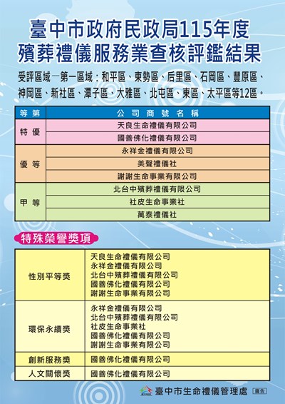 115年度殯葬禮儀服務業評鑑結果海報