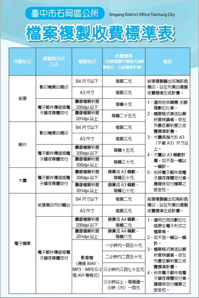 檔案閱覽抄錄複製收費標準